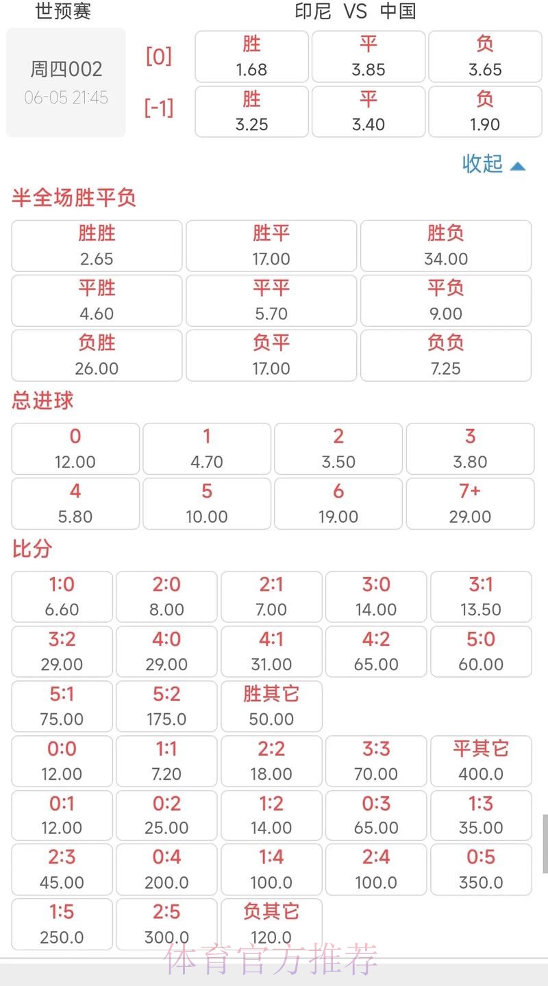 世界杯外围投注指南:解析赔率波动,提升收益 世界杯外围投注指南:解析赔率波动,提升收益