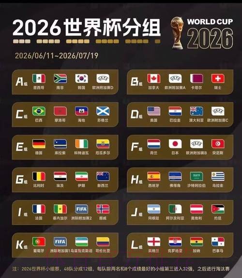 2026美加墨世界杯数据统计准不准 2026美加墨世界杯数据统计准不准