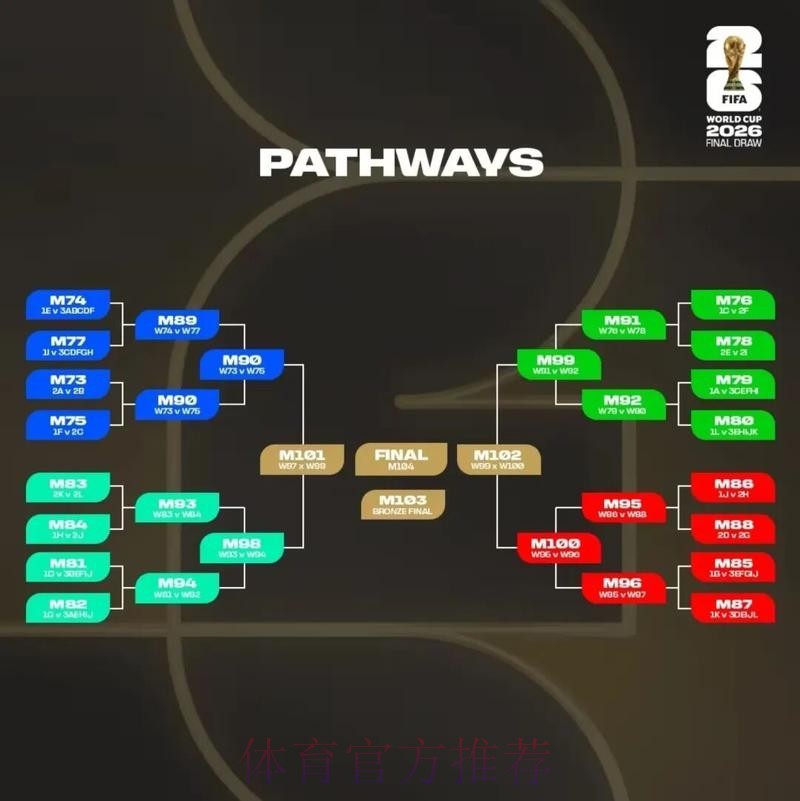 2026美加墨世界杯积分榜技巧 2026美加墨世界杯积分榜技巧