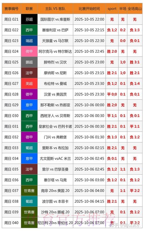 世界杯胜负预测怎么看 世界杯胜负预测怎么看
